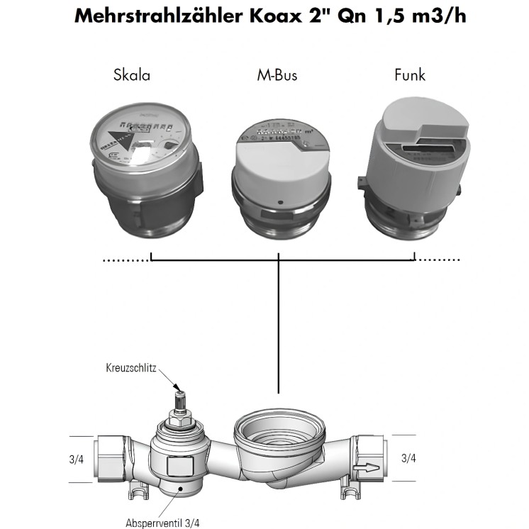 Unicount Koax Box AD 140
